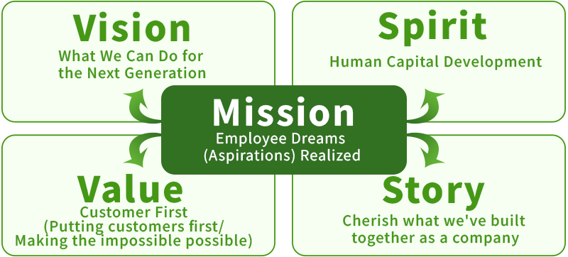 Mission