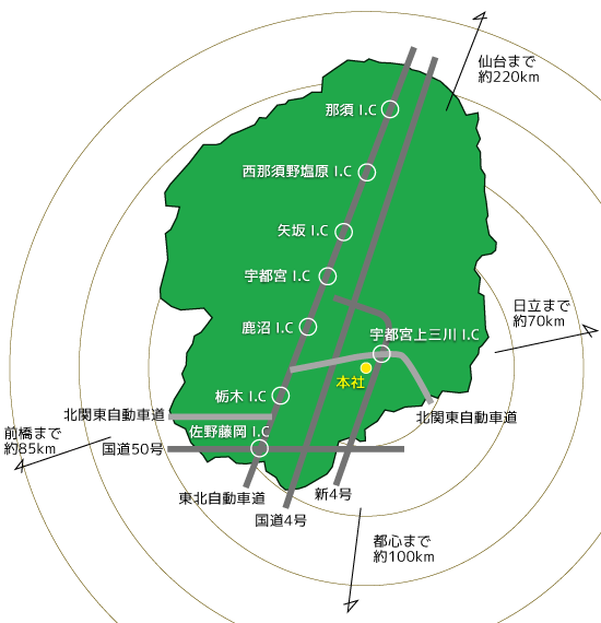 ロケーションの優位性